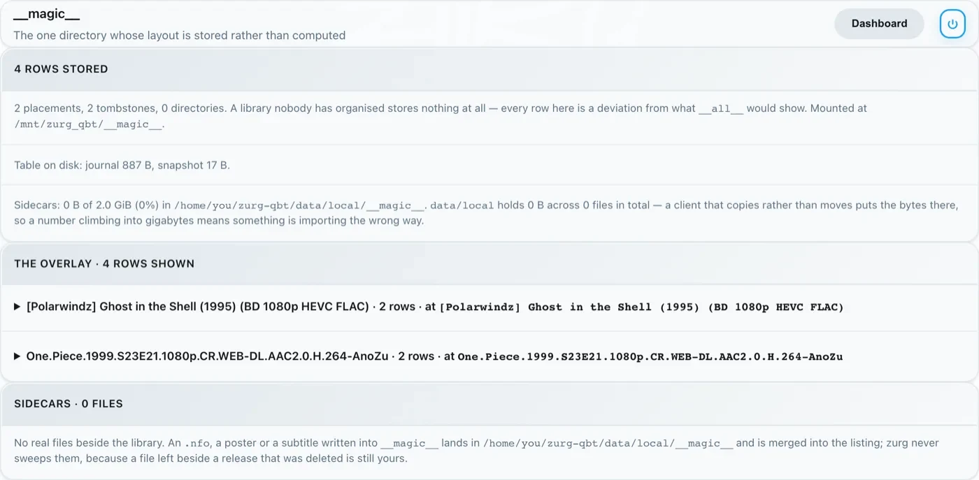 The magic page header with placements and tombstones counted