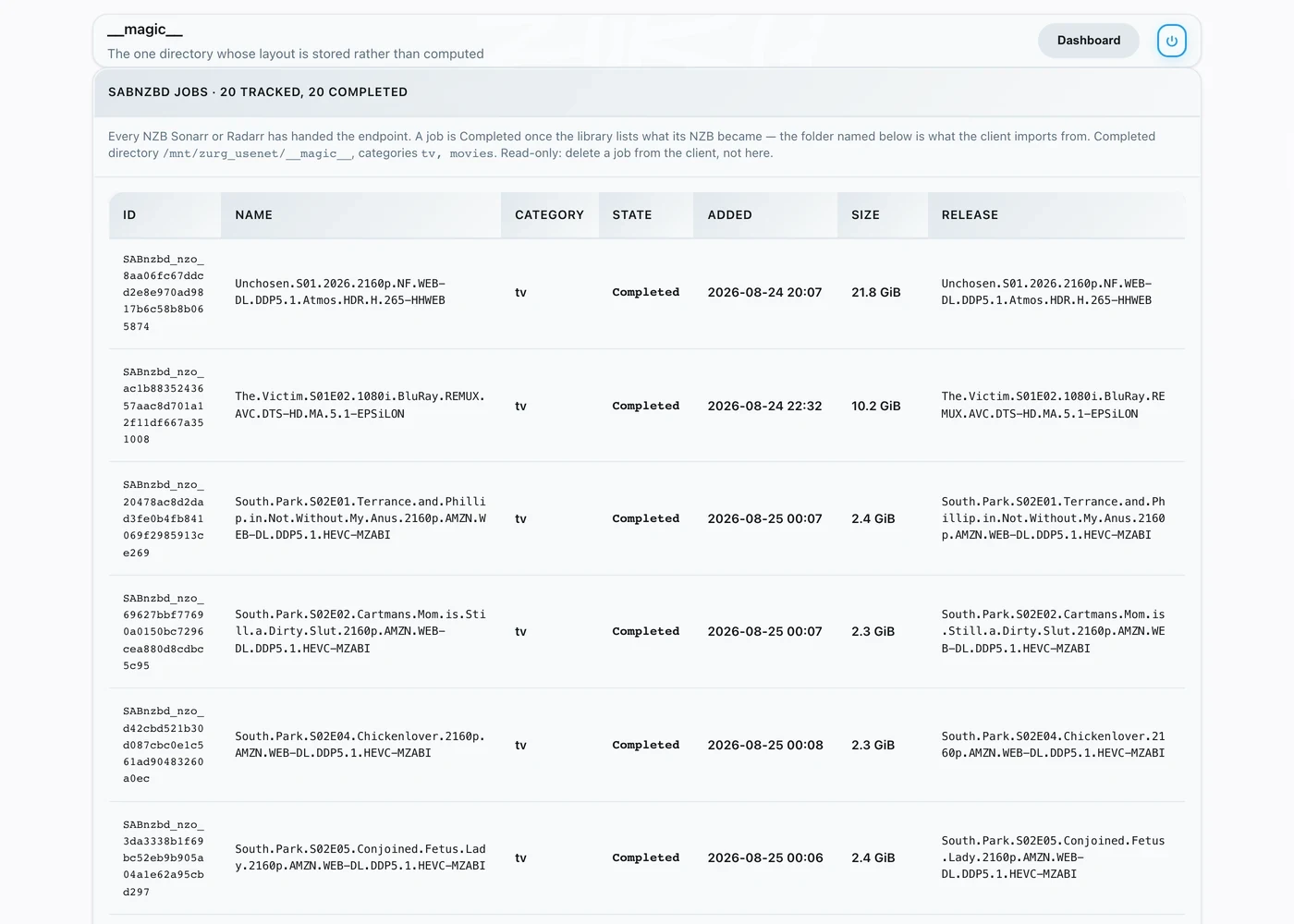 The SABnzbd jobs table on the magic page